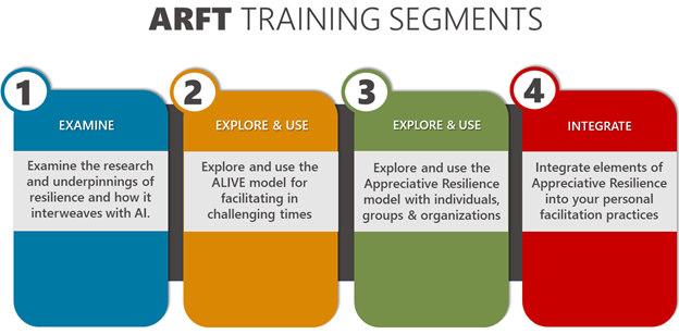 ARFT Training Segments