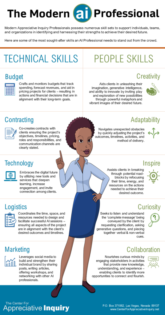 Infographic describing the skills of the Modern Appreciative Inquiry professional